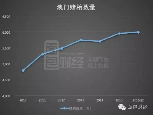 澳门彩结果历史记录|统计分析解释落实_原创制.3.689