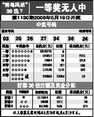 7777788888王中王开奖结果|实地研究解释落实_XP款.6.281