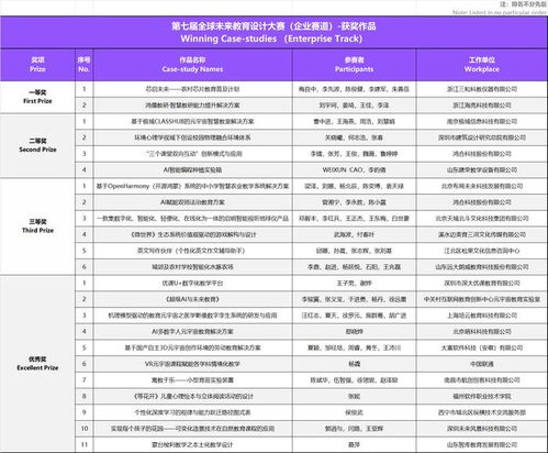 新奥开奖记录走势|未来科技探索之旅_奢侈款.4.78