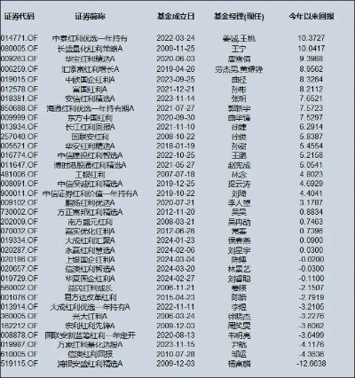 2024澳门凤凰网开奖记录|新趋势下的投资攻略与机遇_角色版.3.909