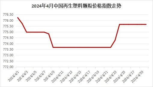 2024四不像正版资料大全软件|国产化作答解释落实_Q版.7.628