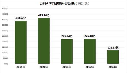 2024年白小姐四肖四码|探索未来的科技趋势_发行款.5.606