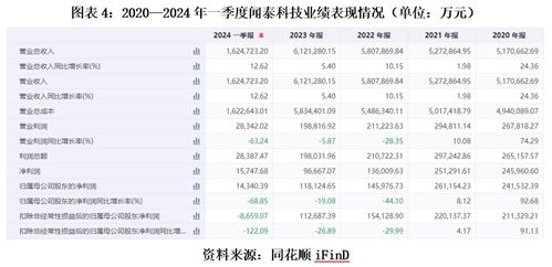 2024新奥历史开奖记录79期|探索未来科技新趋势_精细款.0.818